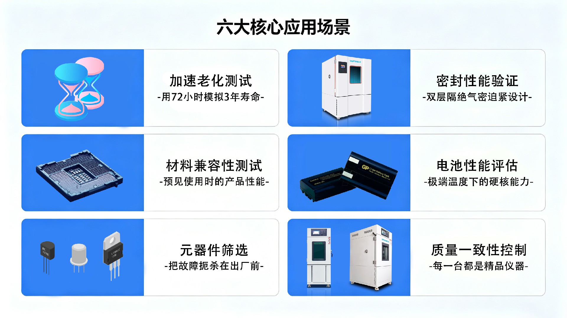 六大核心應(yīng)用場景圖片生成.jpg